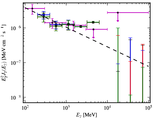 Spectra for 1FGL_J0004.7-4737