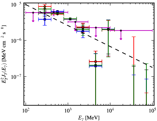 Spectra for 1FGL_J0005.1+6829
