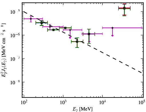 Spectra for 1FGL_J0005.7+3815