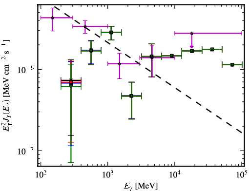 Spectra for 1FGL_J0006.9+4652