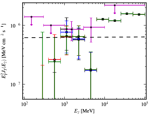 Spectra for 1FGL_J0008.3+1452