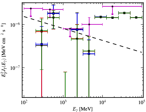 Spectra for 1FGL_J0008.9+0635