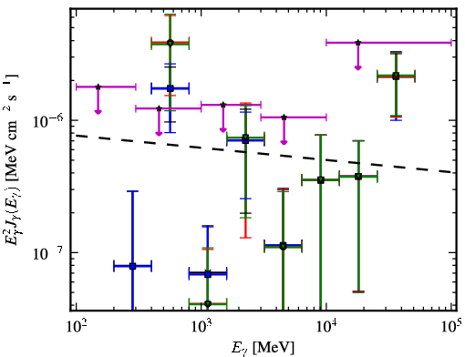 Spectra for 1FGL_J0013.1-3952