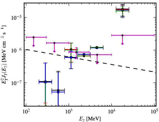 Spectra for 1FGL_J0013.7-5022