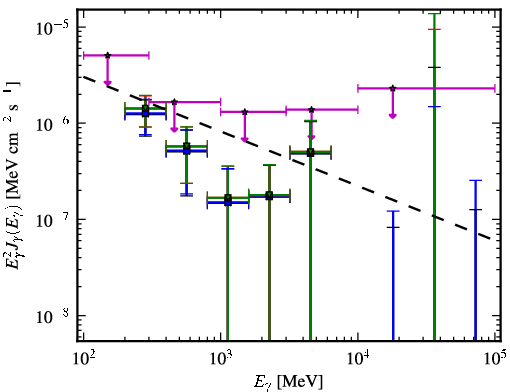 Spectra for 1FGL_J0016.6+1706
