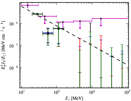 Spectra for 1FGL_J0017.7-0019