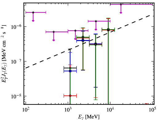 Spectra for 1FGL_J0018.6+2945