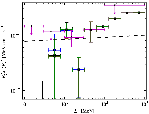 Spectra for 1FGL_J0021.7-2556