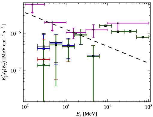 Spectra for 1FGL_J0023.0+4453