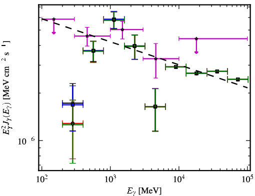 Spectra for 1FGL_J0023.9-7204