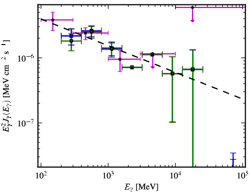 Spectra for 1FGL_J0032.7-5519