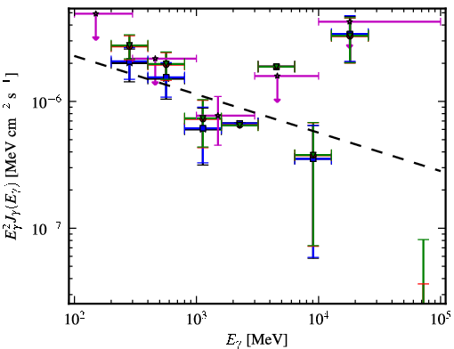 Spectra for 1FGL_J0038.0+1236