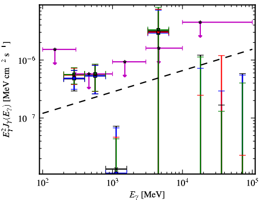 Spectra for 1FGL_J0038.6+2048