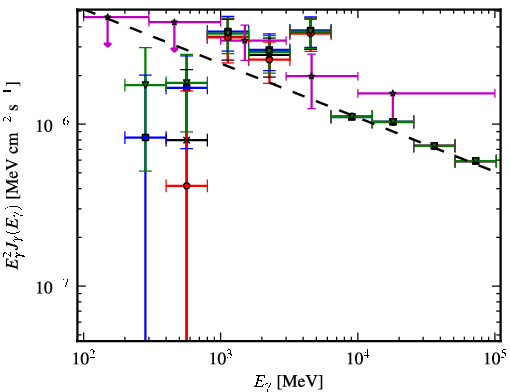 Spectra for 1FGL_J0038.6+6306