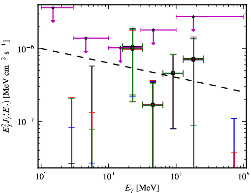 Spectra for 1FGL_J0039.2+4331