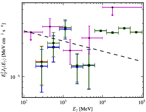 Spectra for 1FGL_J0043.6+3424