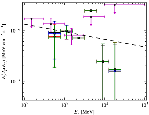 Spectra for 1FGL_J0047.3-2512