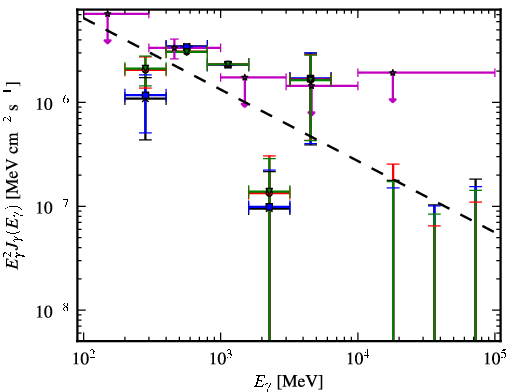 Spectra for 1FGL_J0048.0-8412