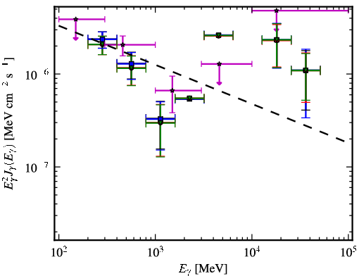 Spectra for 1FGL_J0049.8-5738