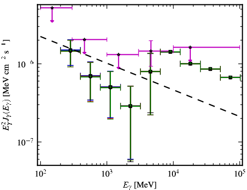Spectra for 1FGL_J0050.0-0446