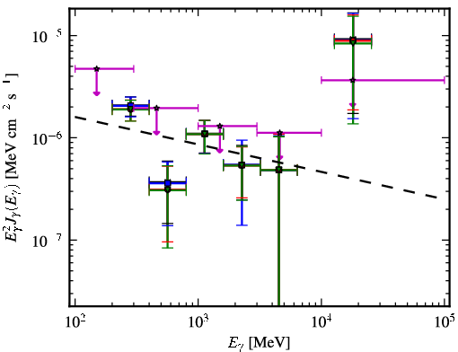 Spectra for 1FGL_J0050.2+0235