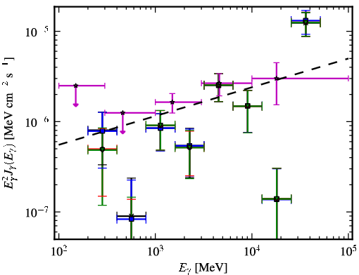 Spectra for 1FGL_J0051.4-6242