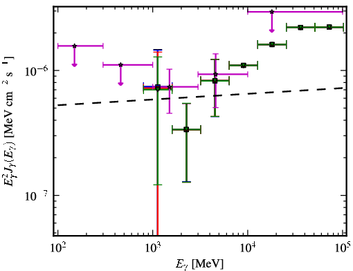 Spectra for 1FGL_J0054.9-2455