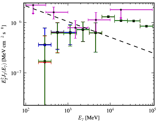 Spectra for 1FGL_J0058.4-3235