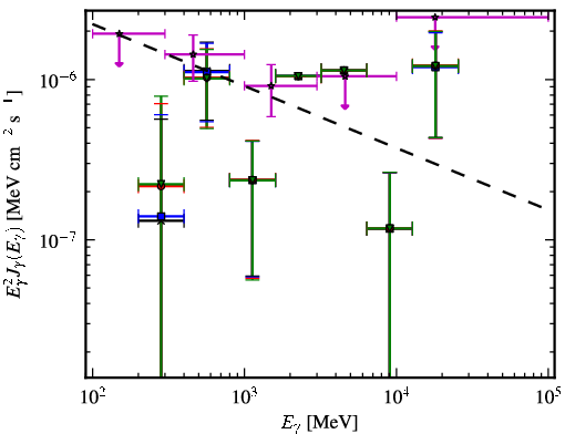 Spectra for 1FGL_J0059.6+1904