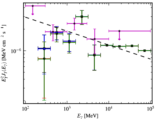Spectra for 1FGL_J0101.0-6423