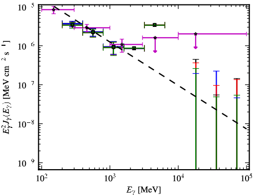 Spectra for 1FGL_J0101.3-7257