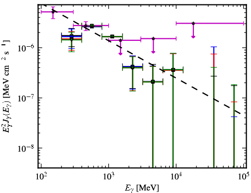 Spectra for 1FGL_J0102.2+4223