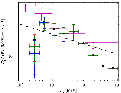 Spectra for 1FGL_J0103.1+4840