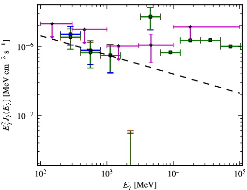 Spectra for 1FGL_J0104.4-2406