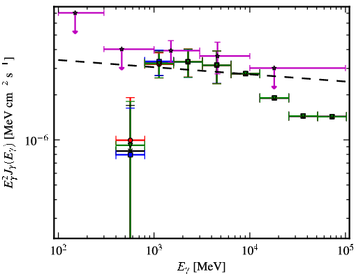 Spectra for 1FGL_J0106.7+4853