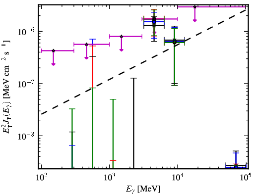 Spectra for 1FGL_J0110.0-4023