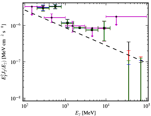 Spectra for 1FGL_J0115.5-1132