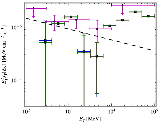 Spectra for 1FGL_J0124.6-0616