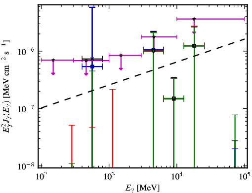 Spectra for 1FGL_J0136.3-2220