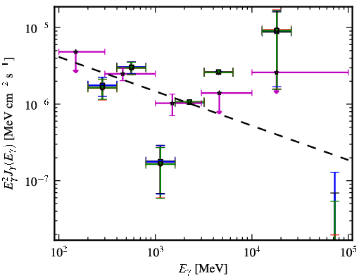 Spectra for 1FGL_J0137.5-2428