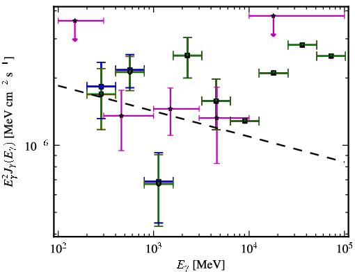 Spectra for 1FGL_J0141.7-0929