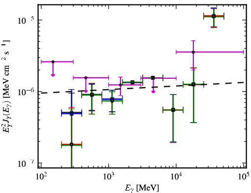 Spectra for 1FGL_J0143.9-5845