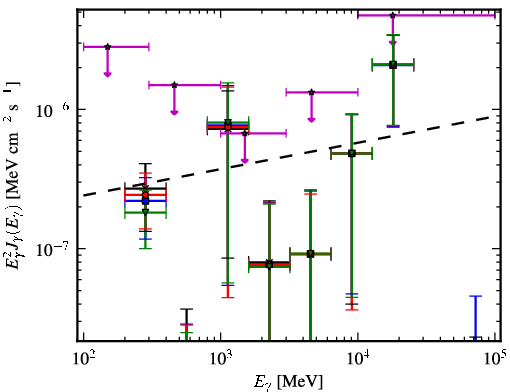 Spectra for 1FGL_J0147.4+1547