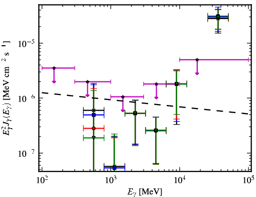 Spectra for 1FGL_J0155.0+4433