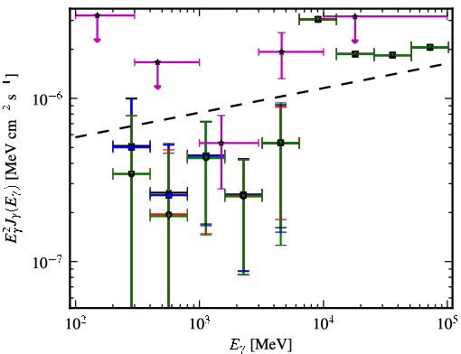Spectra for 1FGL_J0157.0-5259