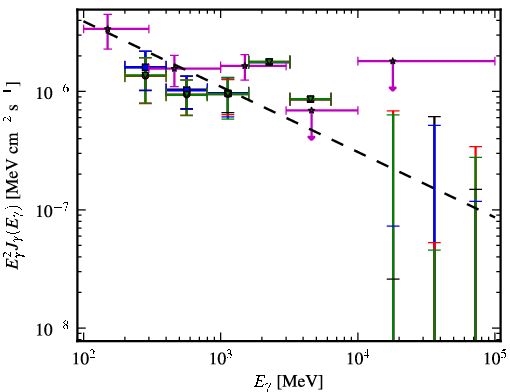 Spectra for 1FGL_J0157.5-4613