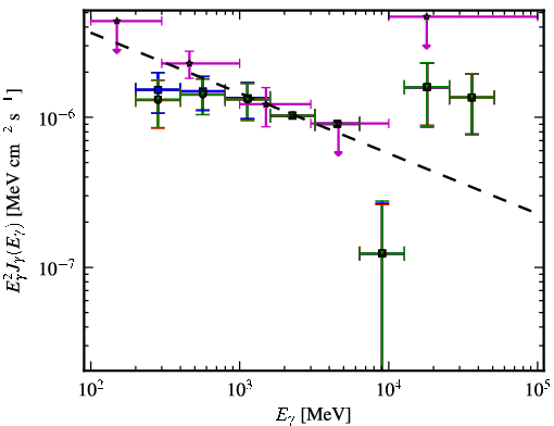 Spectra for 1FGL_J0158.0-3931