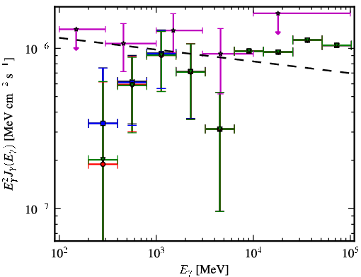 Spectra for 1FGL_J0159.7-2741