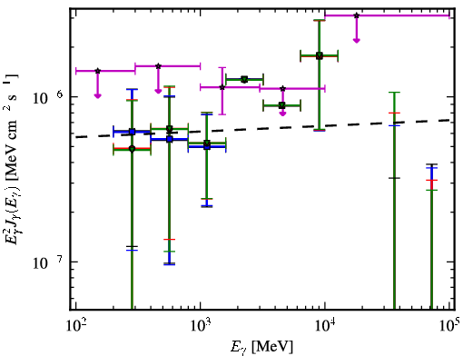 Spectra for 1FGL_J0202.1+0849