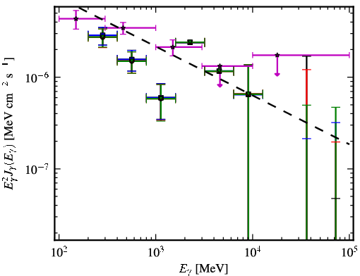 Spectra for 1FGL_J0205.0-1702